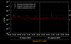 flares_RAL5 (1).png
