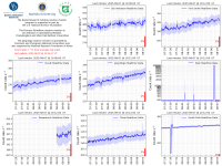 Neutron-stations-10-days-all-eight-stations.png