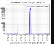 Neutron-counts-Nain-Labrador.jpg