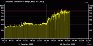 20251012_swv_RAL5.png