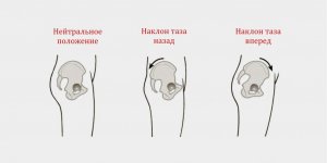 pelvic-tilts_1502966288-1024x512.jpg