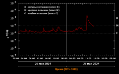 flares_RAL5.png