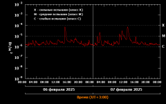 flares_RAL5.png