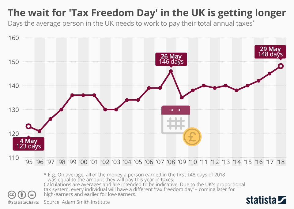 www.statista.com