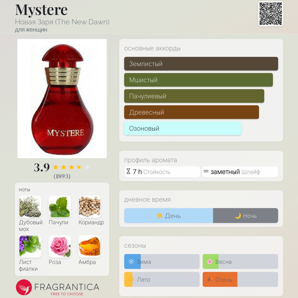 www.fragrantica.ru