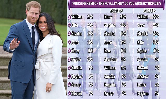 www.dailymail.co.uk