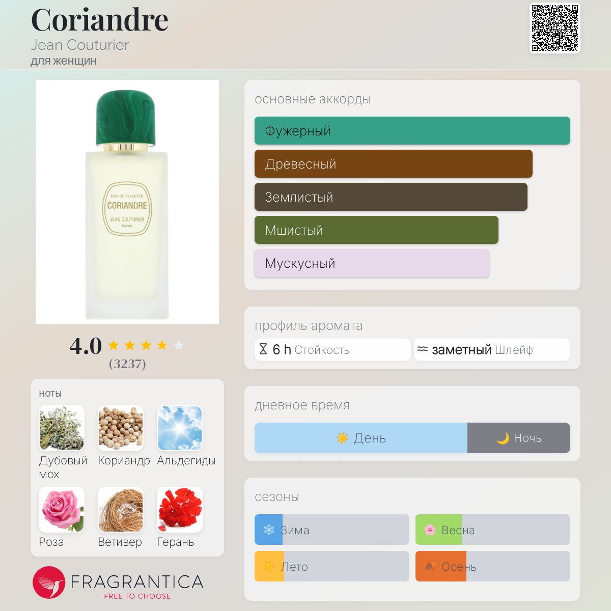 www.fragrantica.ru