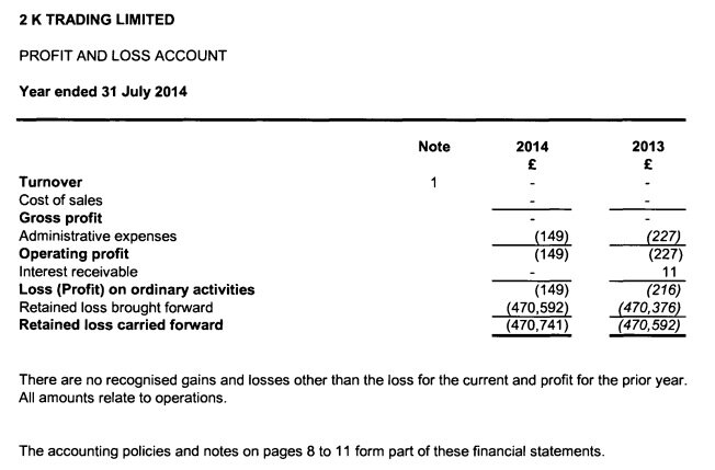 Последний отчет компании 2K Trading Limited за 2014 год