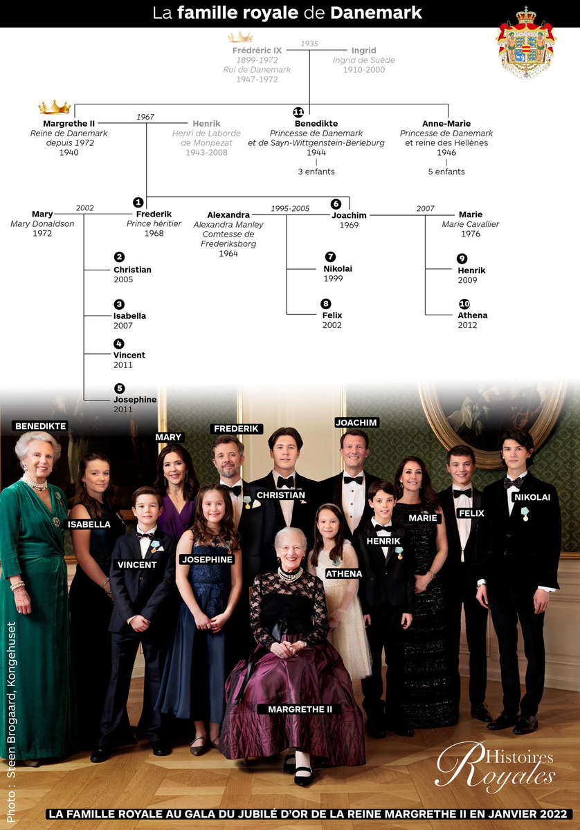 Скандал в датском королевстве: Королева Маргрете лишила королевских титулов четырех своих внуков