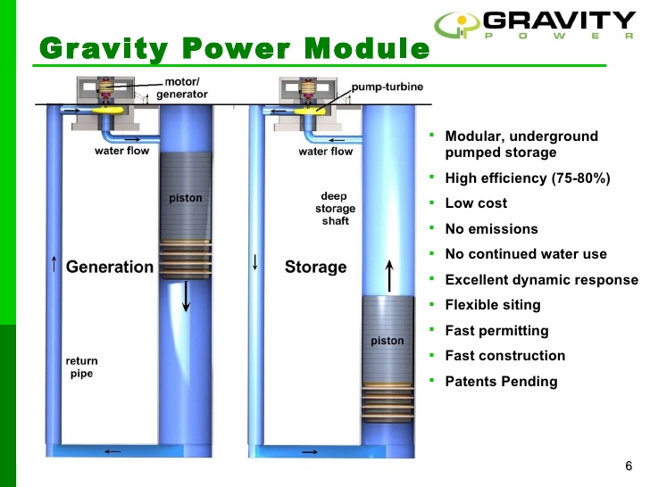 gravity-power-principal-solar-webinar101111-6-728.jpg